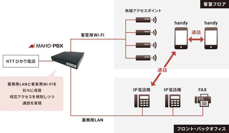 ネットワーク構成図