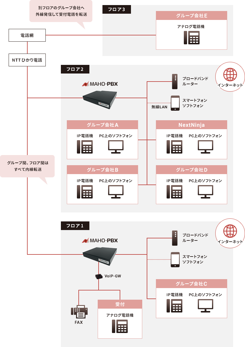 ネットワーク構成図