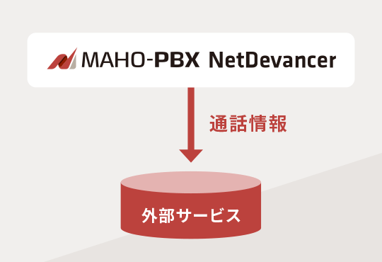 通話情報連携機能