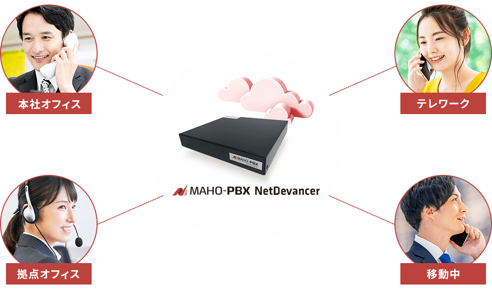 MAHO-PBX NetDevancer series