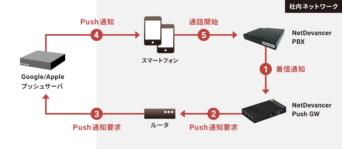 マハロ様確認用 連携サービス | スマホ内線化 働く場所がそのままオフィス｜MAHO-PBX